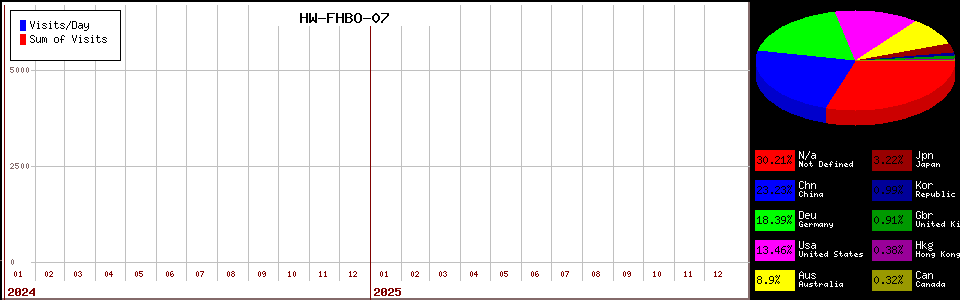 HW-FHBO-07 counter page statistic