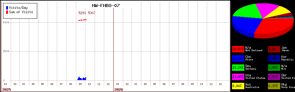 HW-FHBO-07 counter page statistic