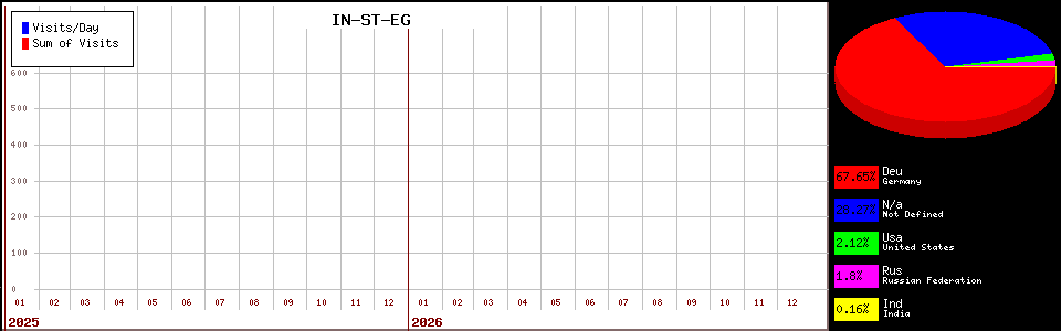IN-ST-EG counter page statistic